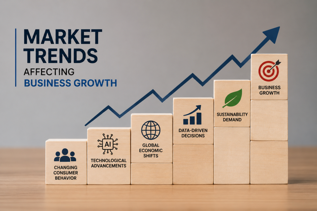 Market Trends Affecting Business Growth Market Trends Affecting Business Growth